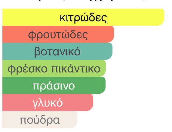 Louis Vuitton Pacific Chill