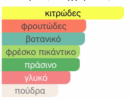 Louis Vuitton Pacific Chill