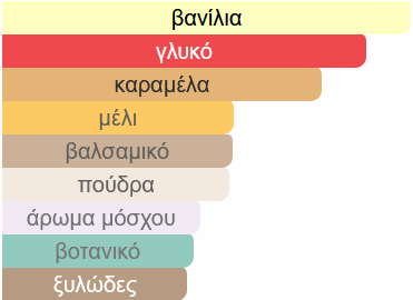 Bianco Latte Giardini Di Toscana